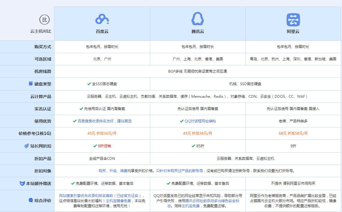 祁阳云主机代理对比.jpg